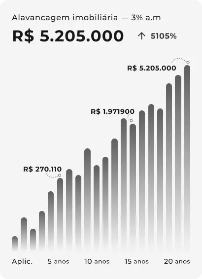 Alavancagem-Patrimonial-1.webp